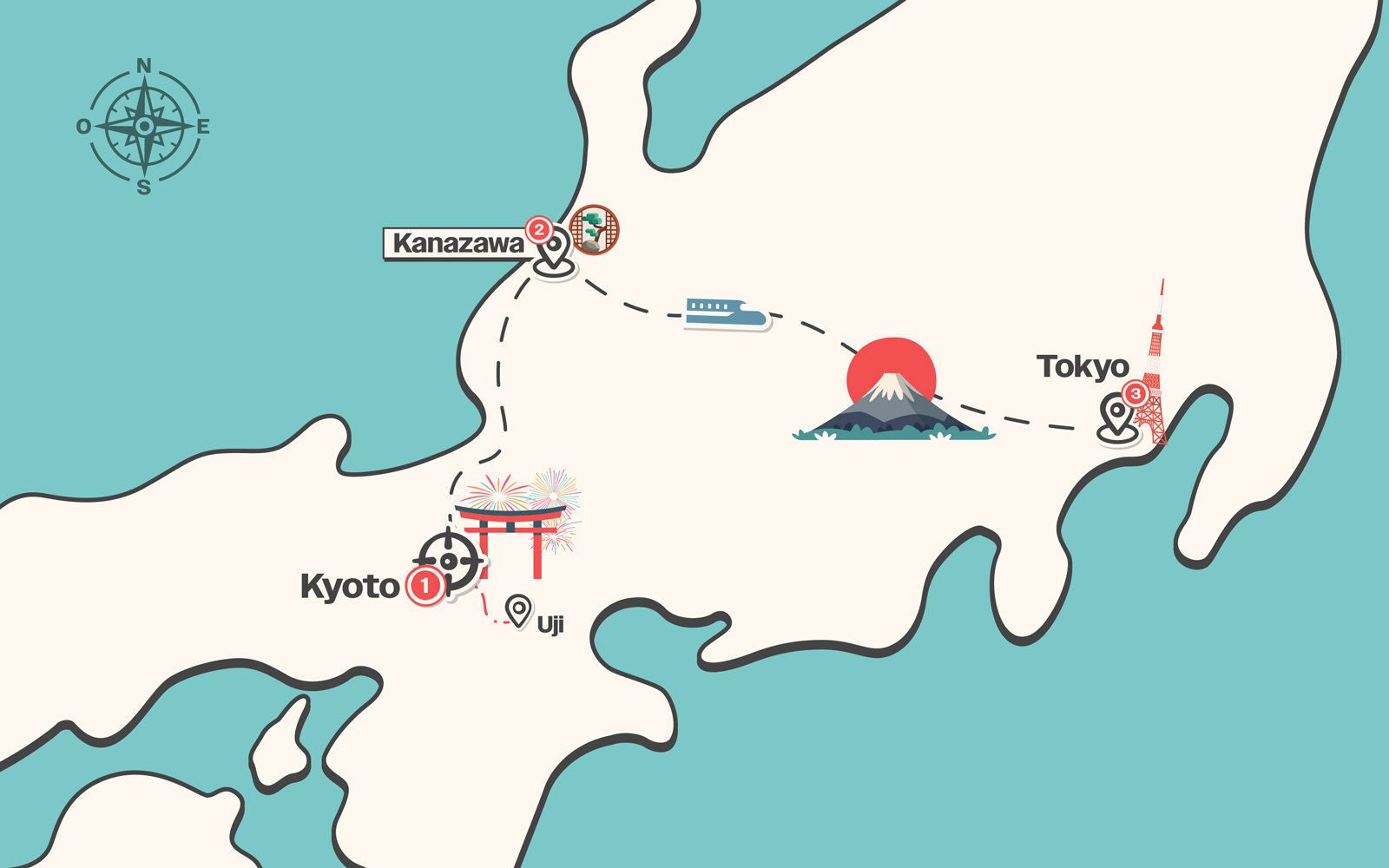Itinerario del viaggio