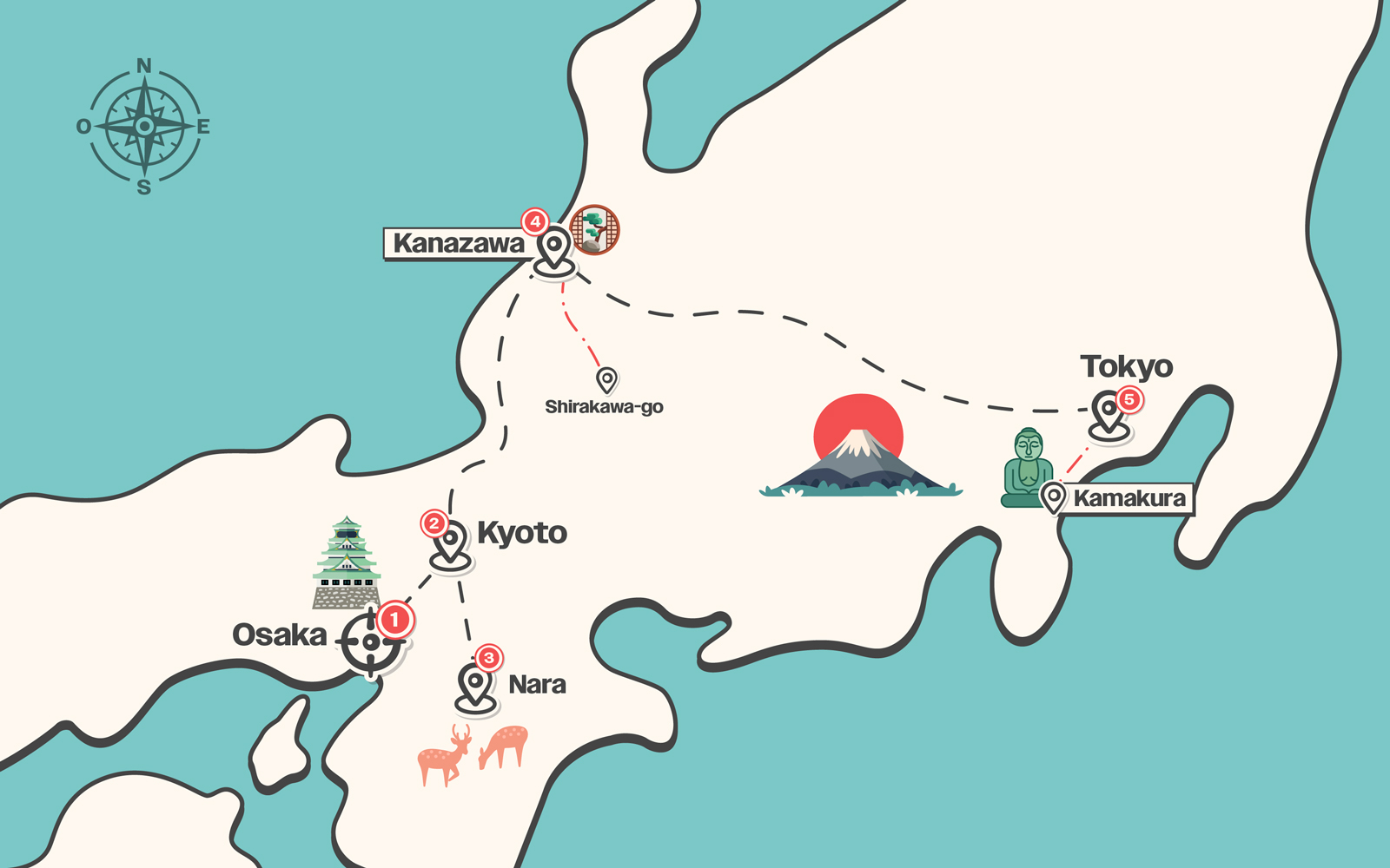 Itinerario del viaggio