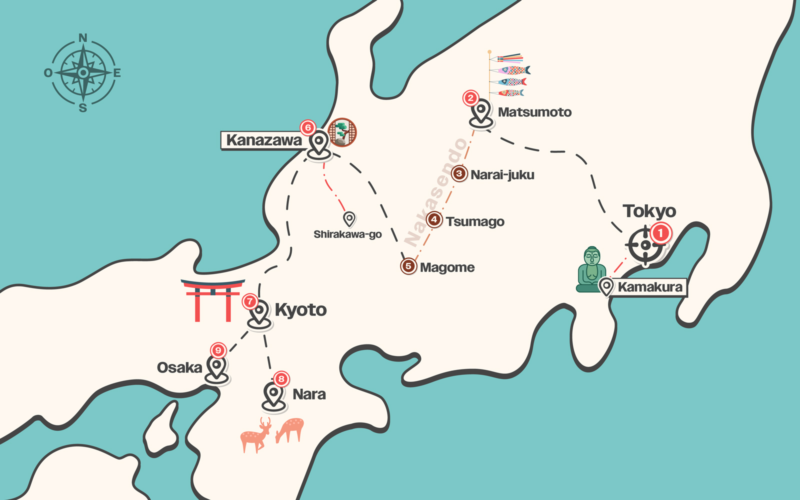 Itinerario del viaggio