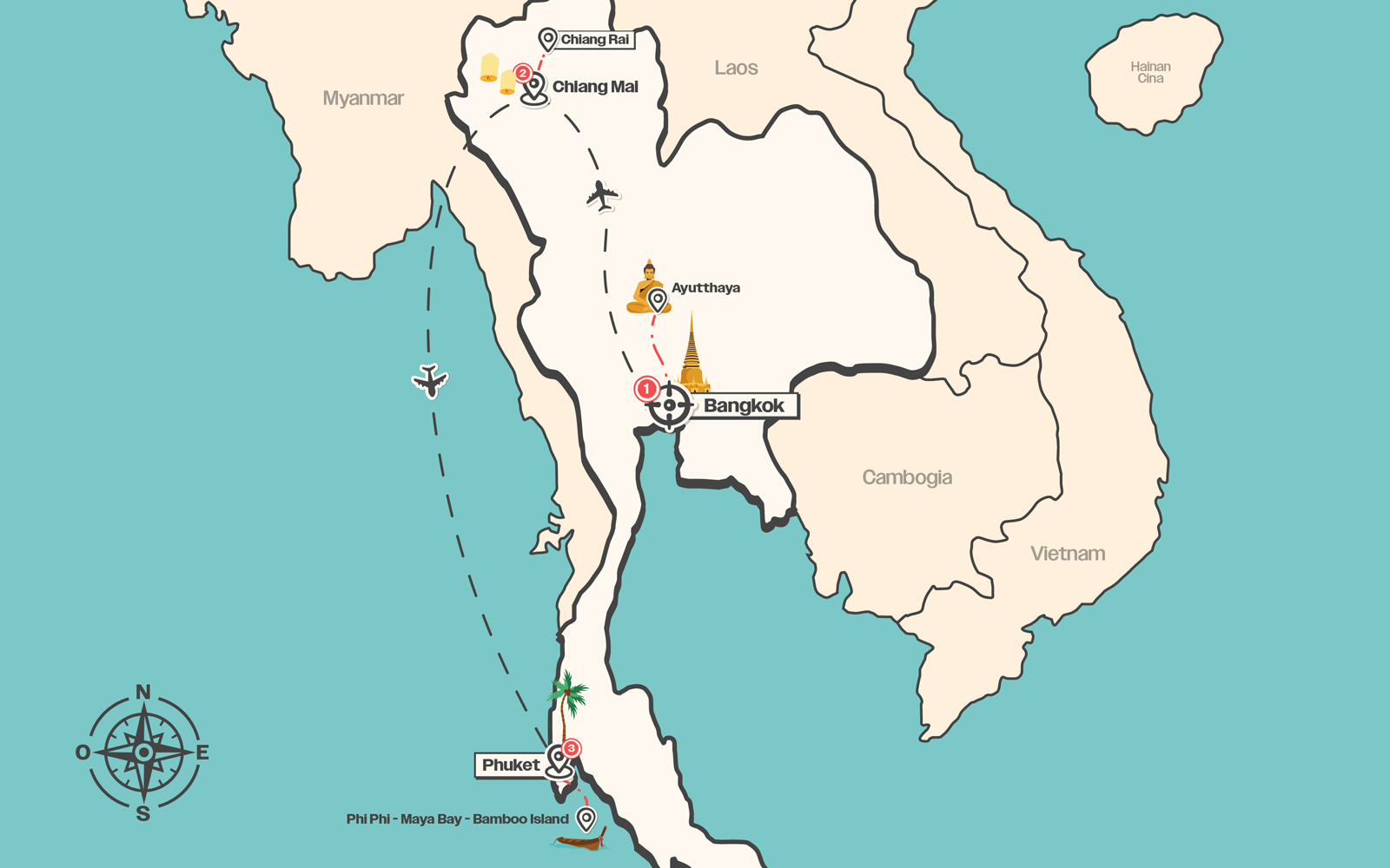 Itinerario del viaggio