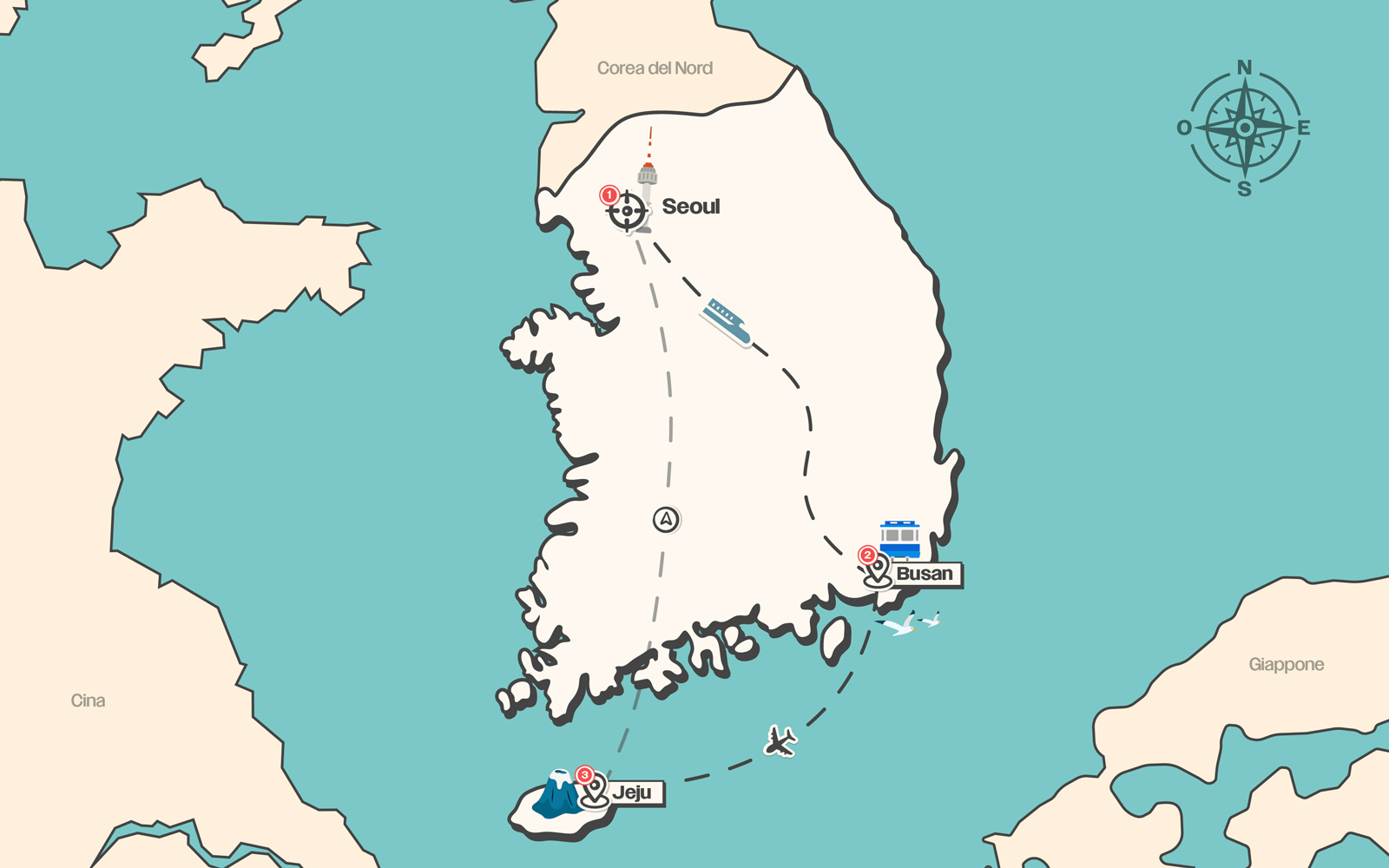 Itinerario del viaggio
