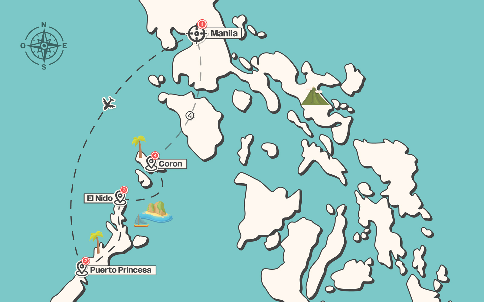 Itinerario del viaggio