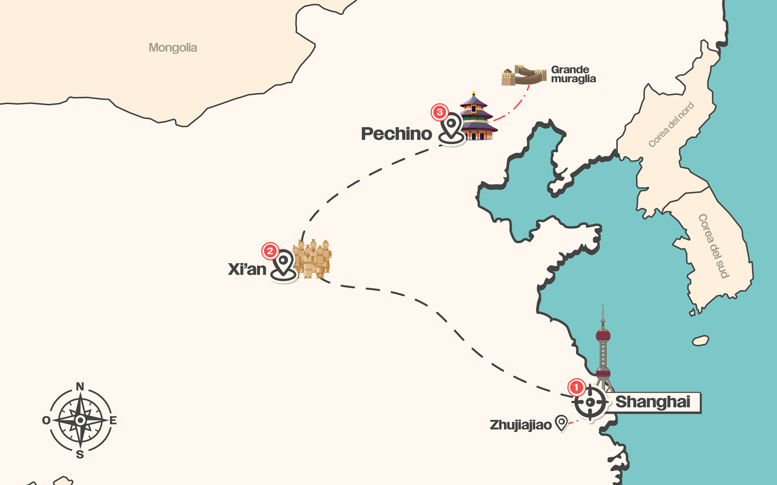 Itinerario del viaggio