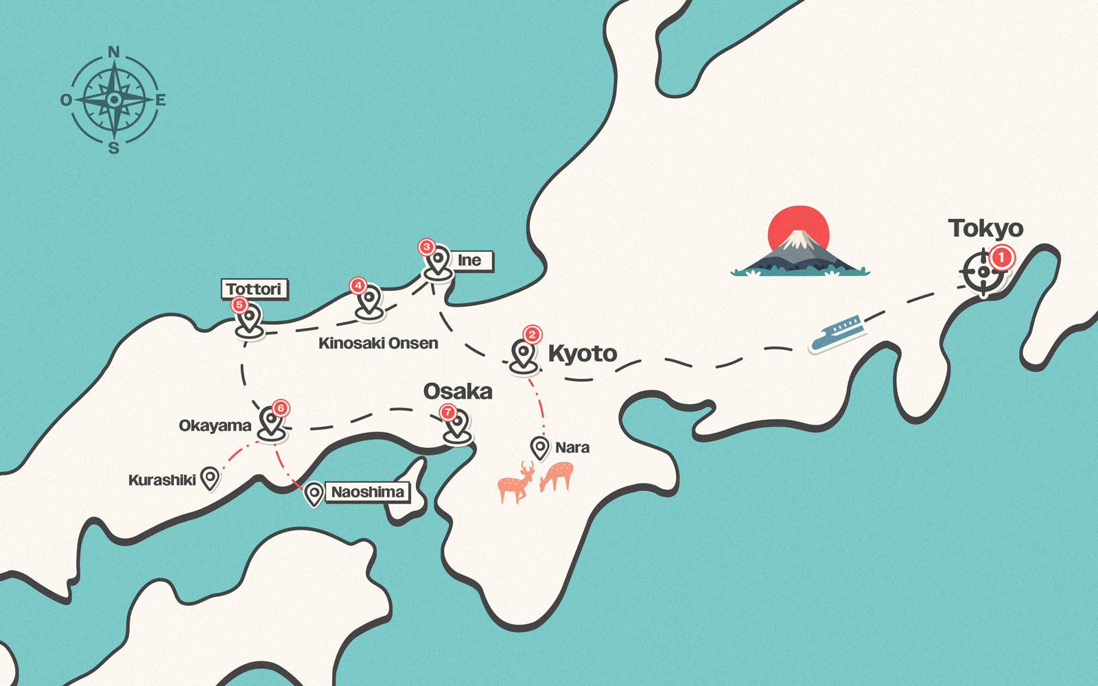 Itinerario del viaggio