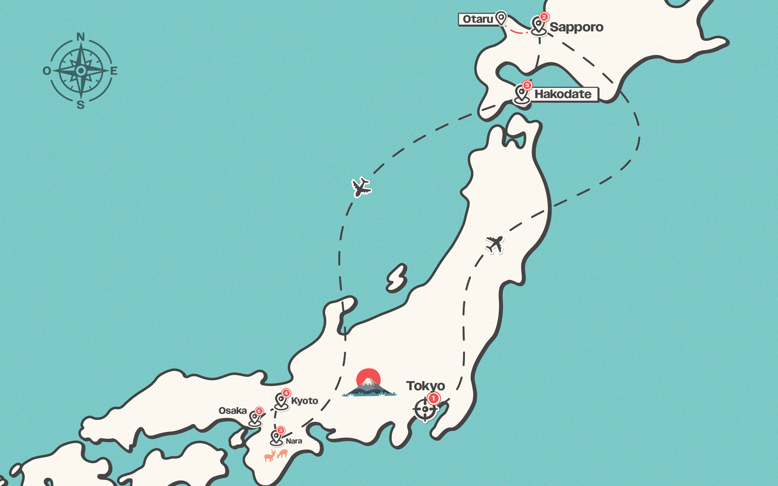 Itinerario del viaggio